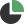 pie chart